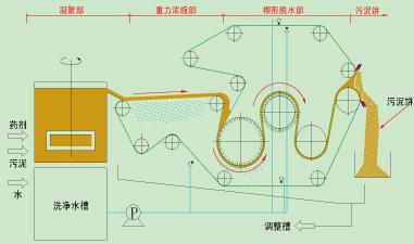 污泥壓濾機設(shè)計圖.jpg